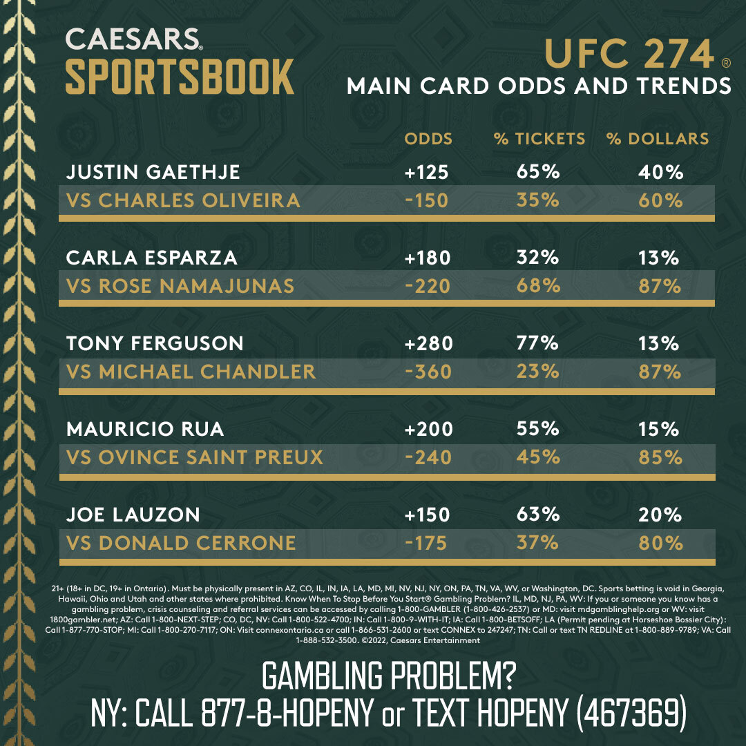 Caesars Sportsbook