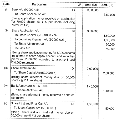 NCERT Solutions for Class 12 Accountancy Part II Chapter 1 Accounting for Share Capital Numerical Questions Q17