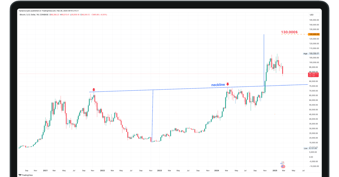 Bitcoin Price Analysis