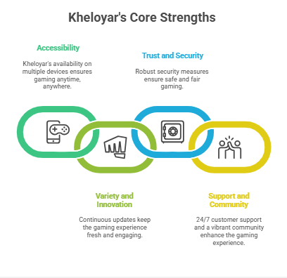 kheloyar 
