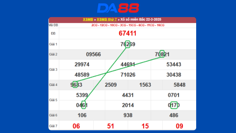 Dự đoán kết quả xsmb phương pháp chuỗi loto ngày 23/3/2025