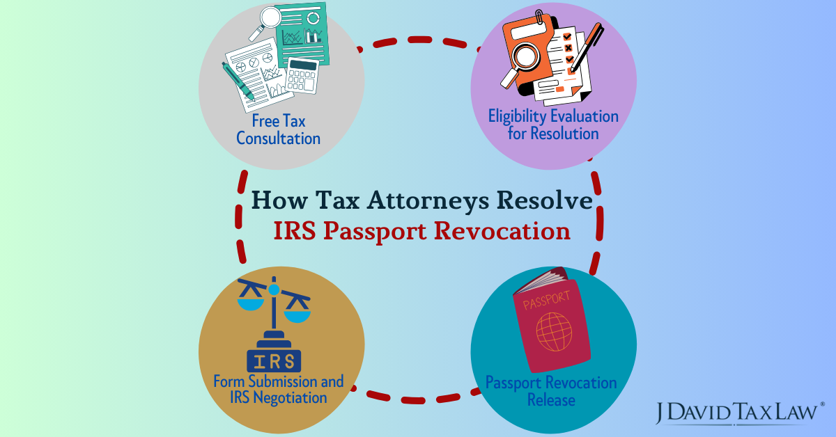 How Tax Attorneys Resolve IRS Passport Revocation