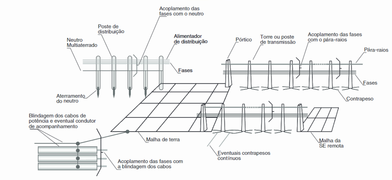 Diagrama, Desenho técnico

Descrição gerada automaticamente