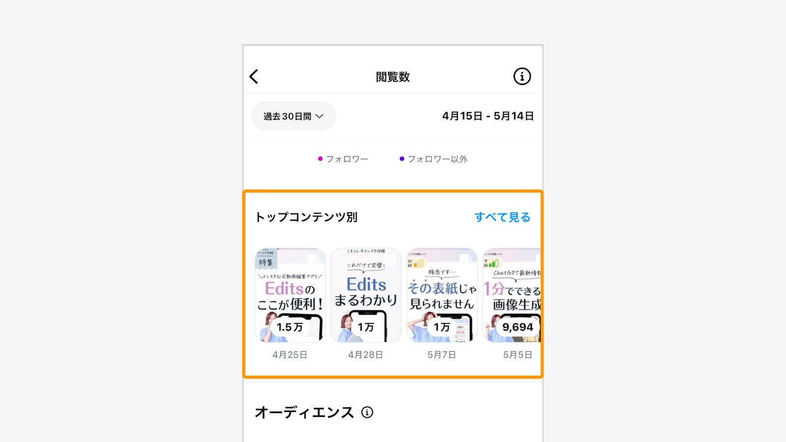 下にスクロールすると「コンテンツ別」のインプレッションを確認できる