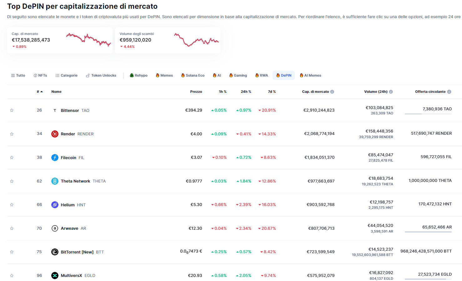 Metamask wallet depin