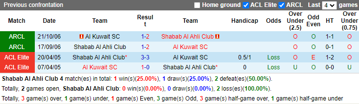 Lịch sử đối đầu Shabab Al Ahli vs Al Kuwait