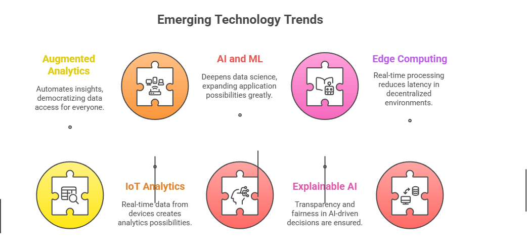 top data science trends