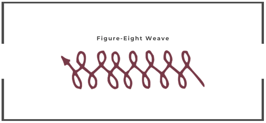 Figure-Eight Welding Weave Pattern