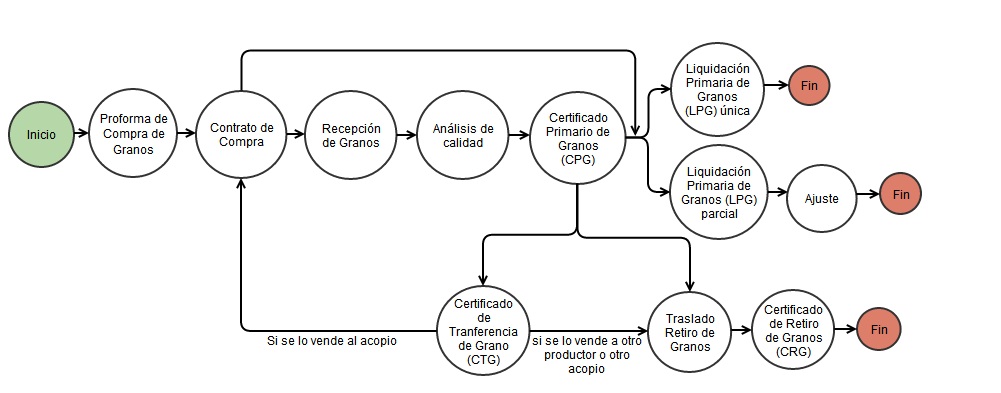 diagrama comopra print.jpg
