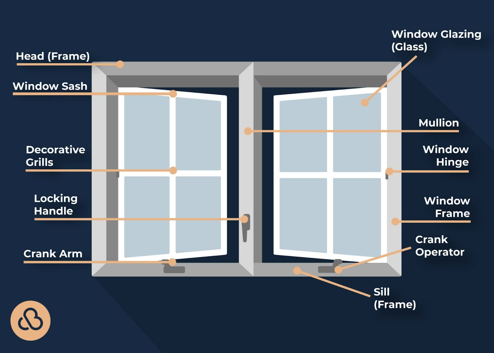 improving your basement common egress window wells and styles casement diagram custom built michigan