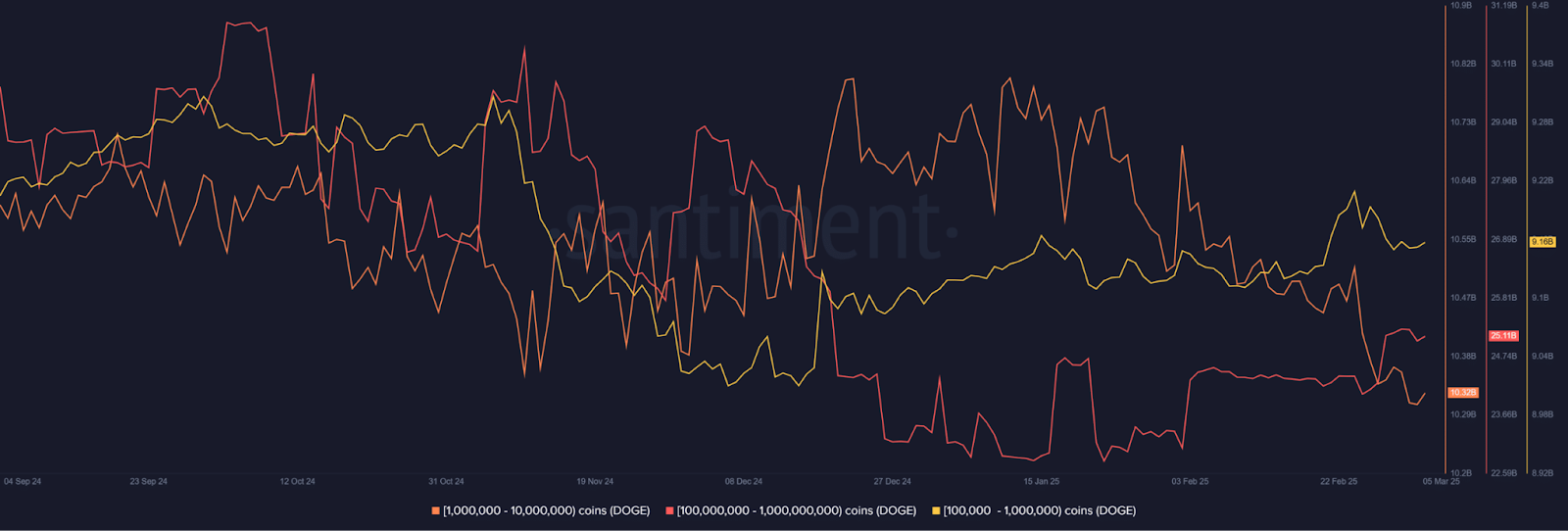 Dogecoin at a Crossroads: Will Bulls Hold the Momentum or Is One other Pullback Looming? – BlockNews.com