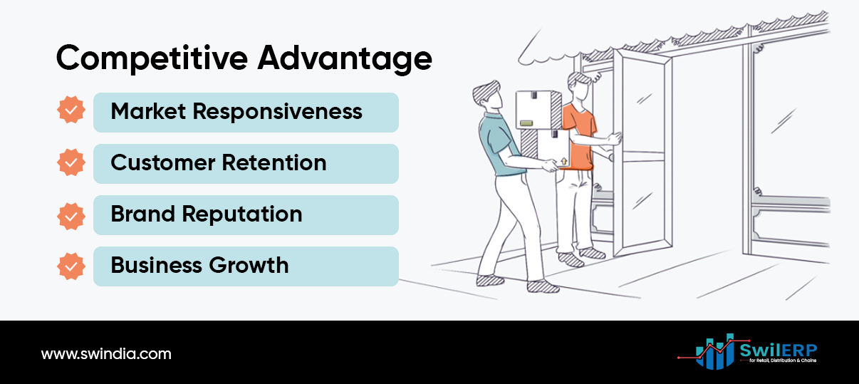  Competitive Advantage