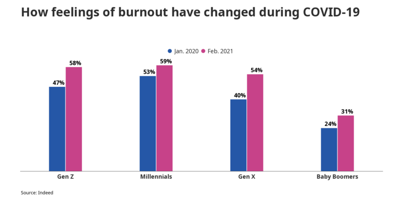 Career-burnout-during-Covid