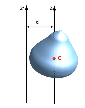 Design Principles: Parallel Axis Theorem