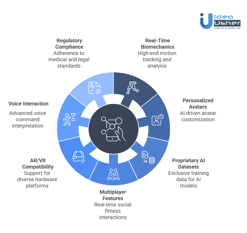 Unique Factors Affecting the Cost of Developing a Virtual Fitness Avatar App