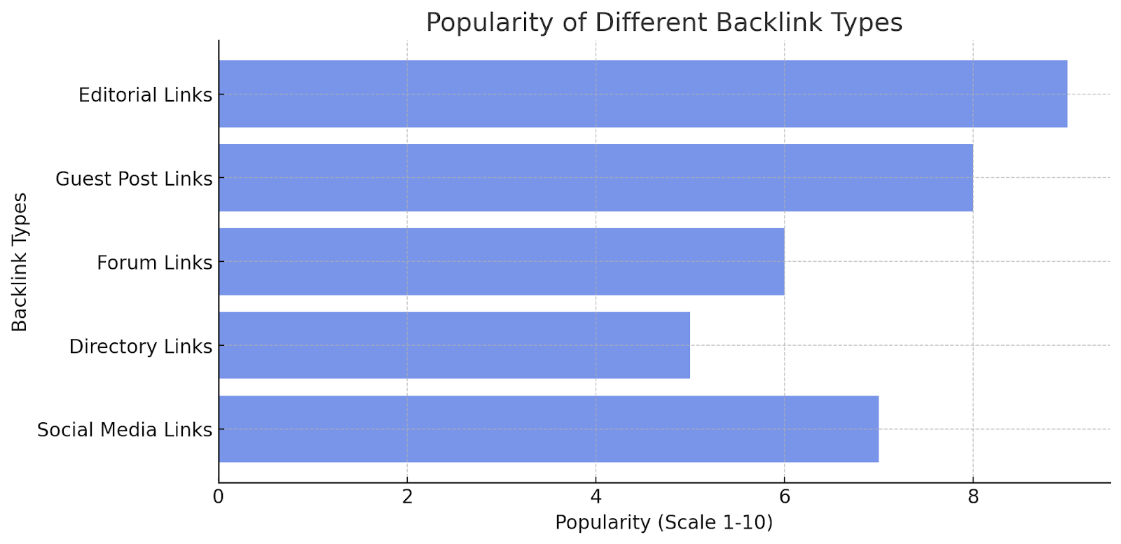 Backlink Types