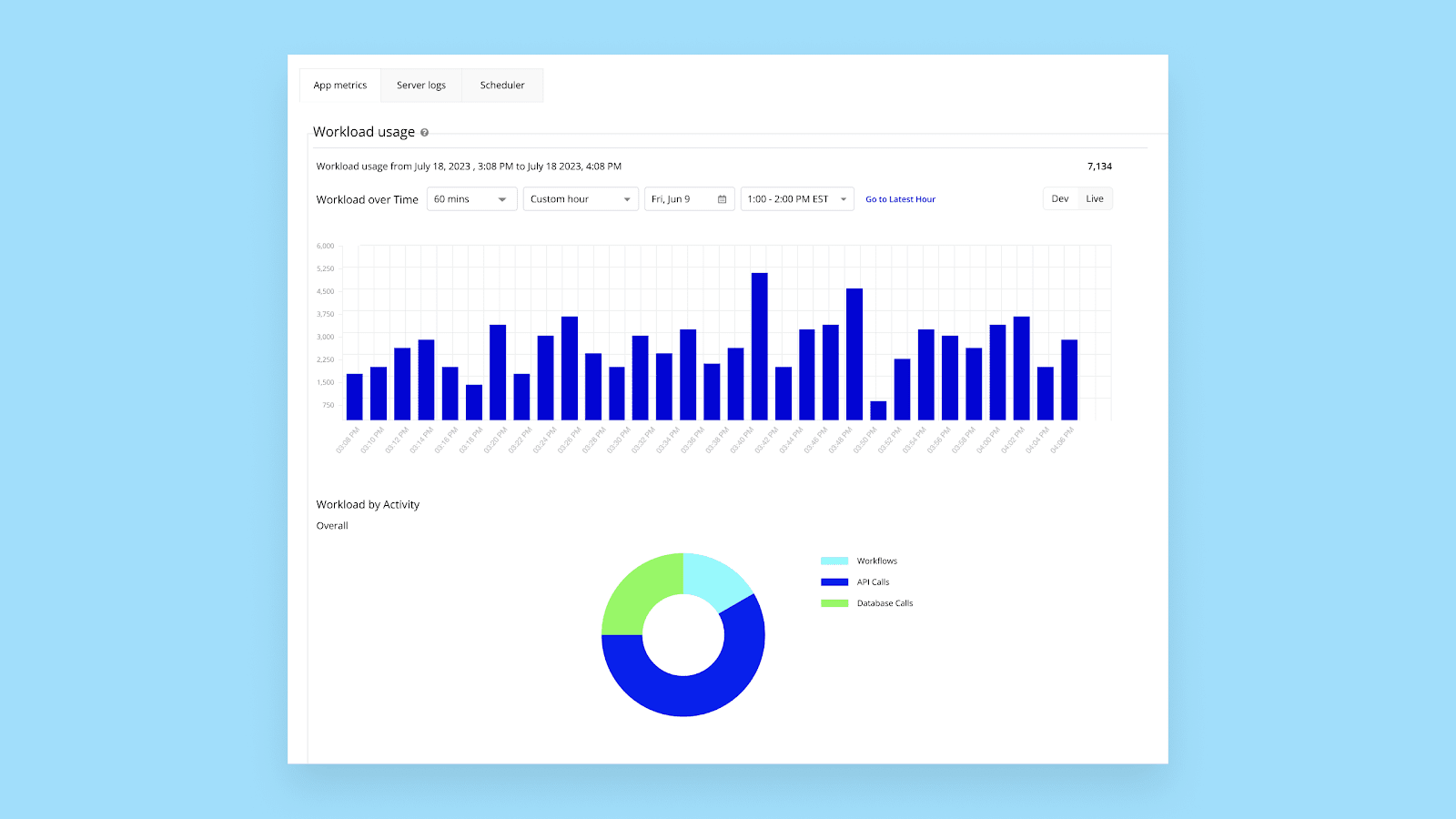 A screengrab of the workload usage tables available from within your Bubble app