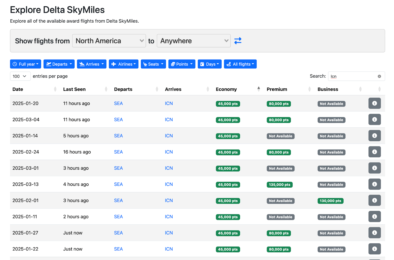 chart of flights on Delta 