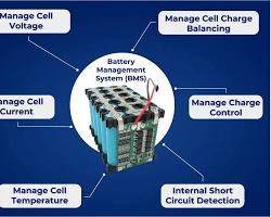 Hình ảnh về Hệ thống quản lý pin BMS