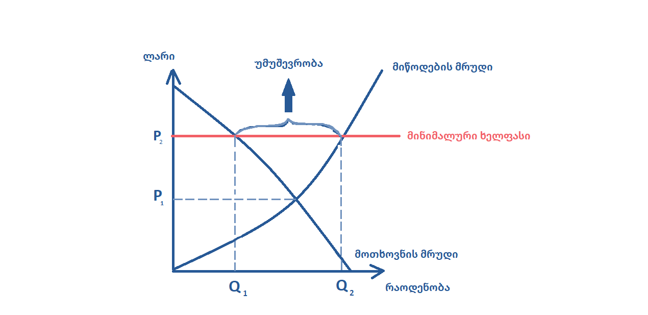 A diagram of a function

Description automatically generated