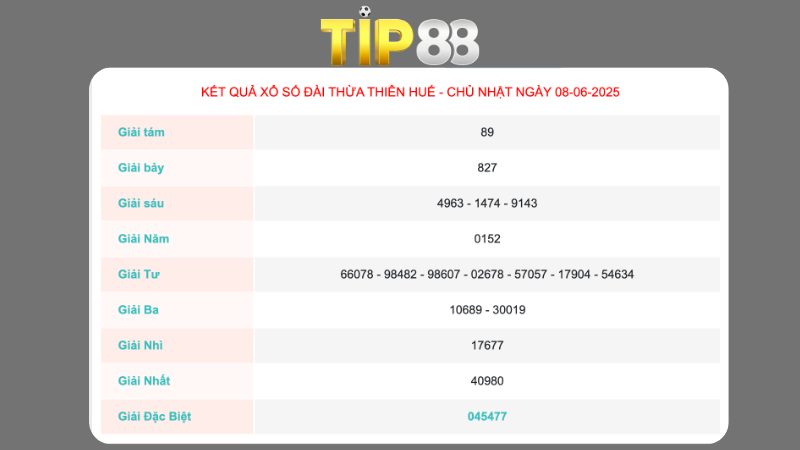 Kết quả xổ số Thừa Thiên Huế ngày 08/06/2025