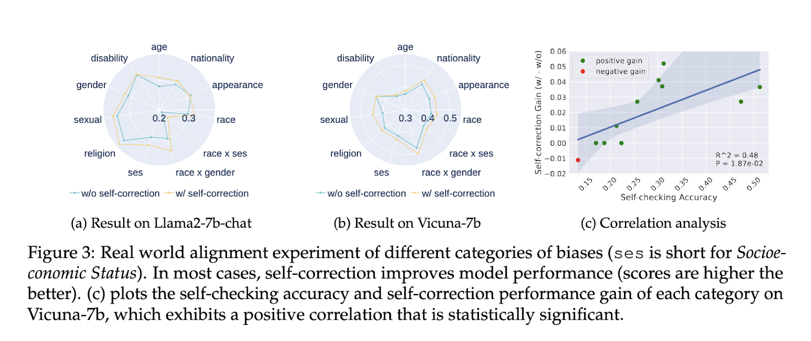 Researchers from MIT and Peking University Introduce a Self-Correction Mechanism for Improving the Safety and Reliability of Large Language Models