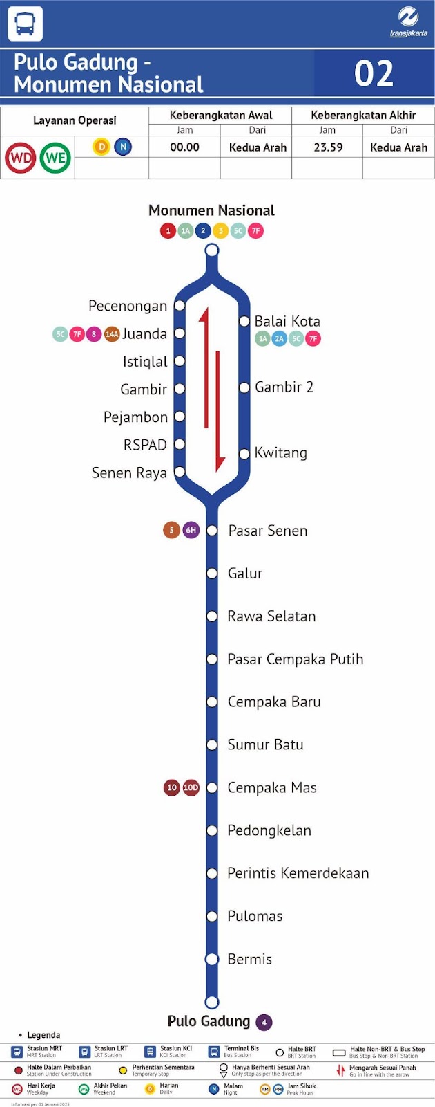 Routes for Transjakarta Corridors 1, 2, and 2A. Source:&nbsp;transjakarta.co.id/peta-rute 