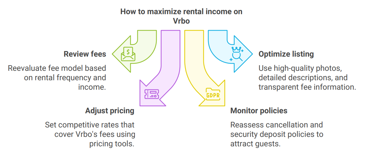 maximize vrbo rental income