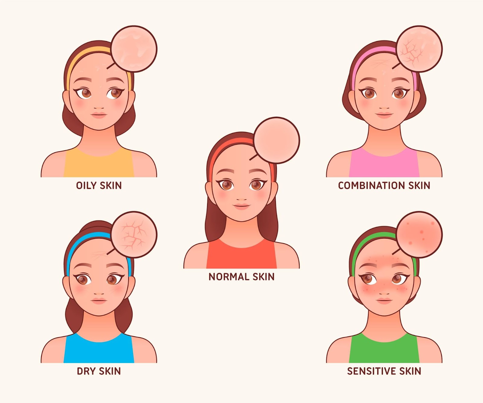 Understanding Your Skin Type The First Step to Personalized Skin Care