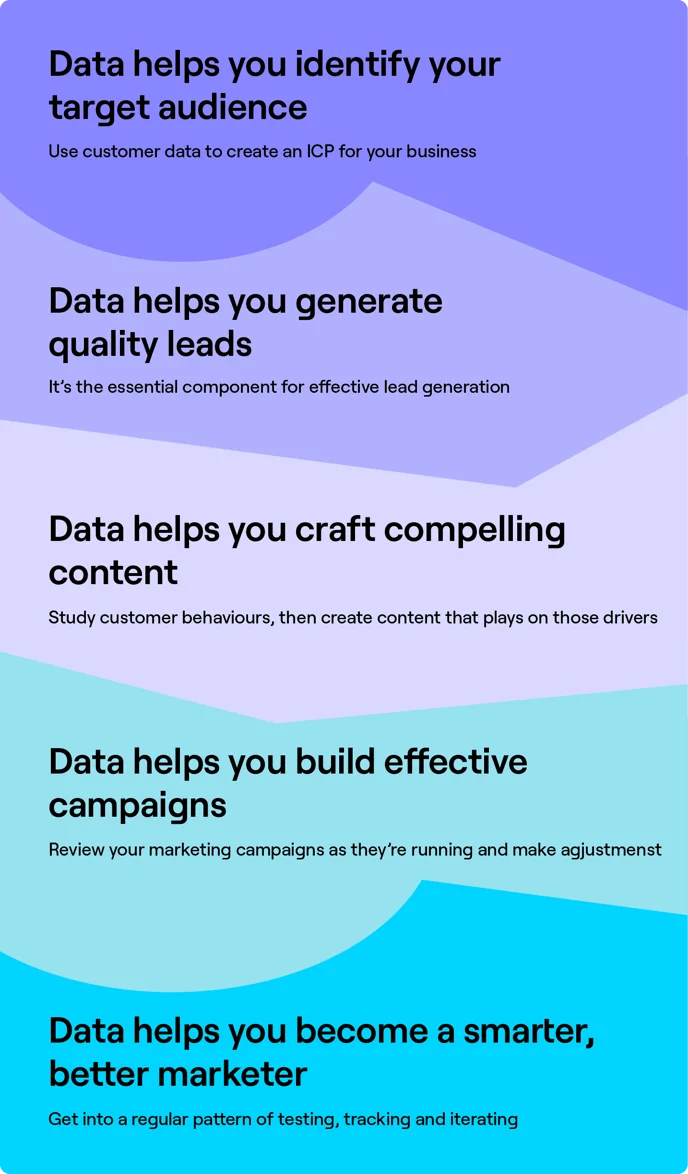 data helps you build effective campaigns and become a better marketer.