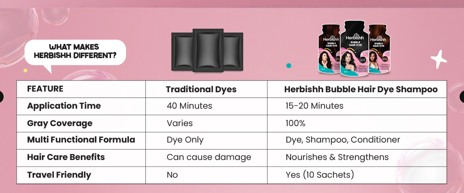 Dark Brown- Bubble Foam Color Hair Dye Shampoo