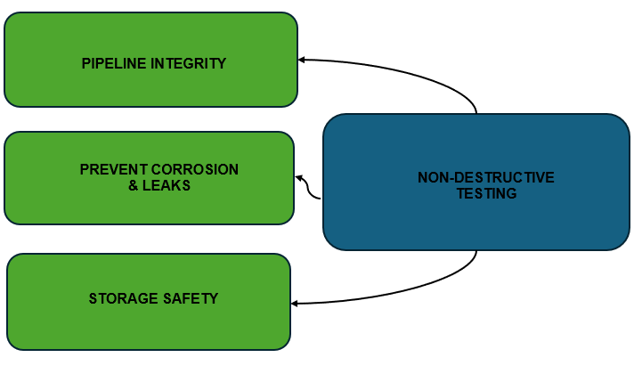 A diagram of a company

AI-generated content may be incorrect.