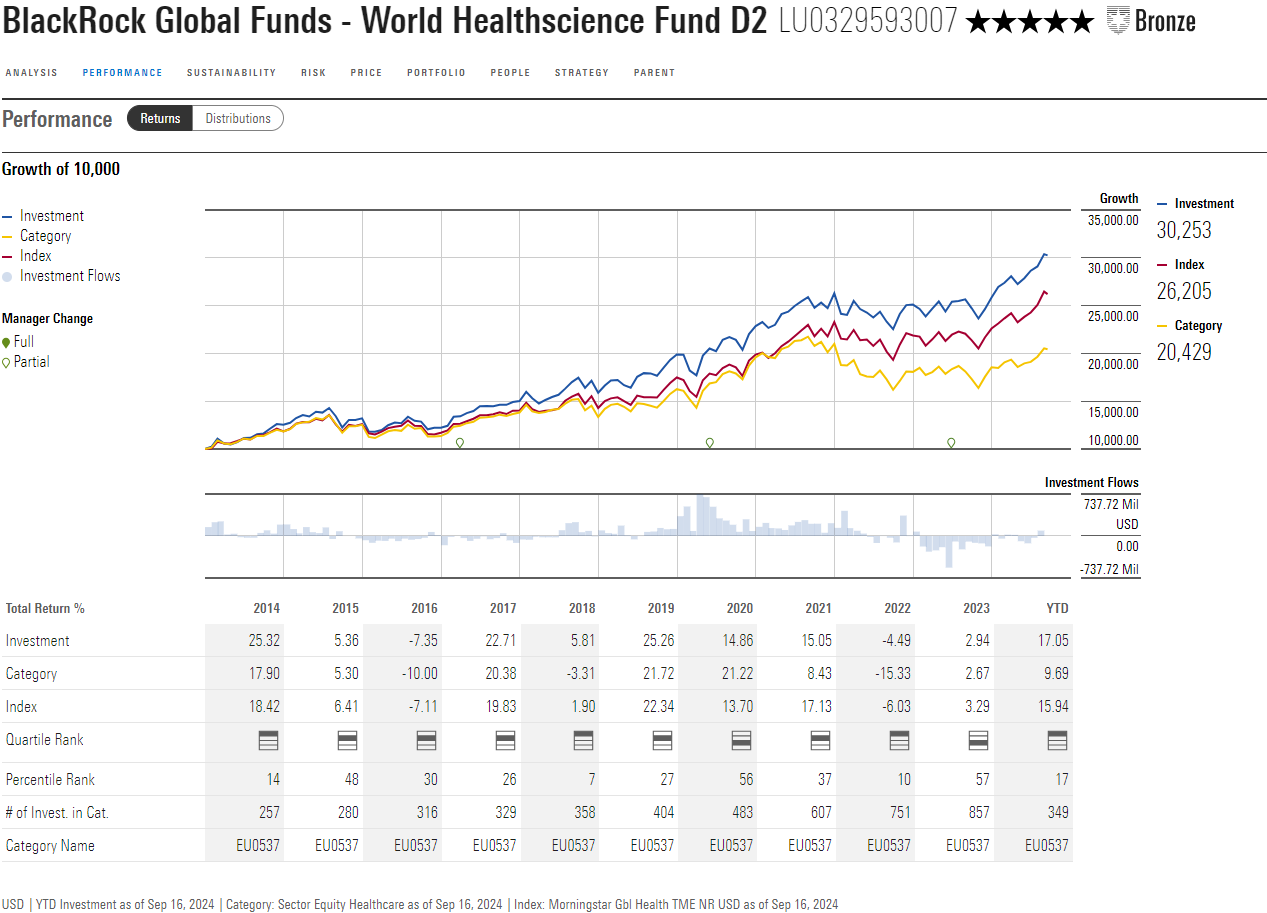 A graph of growth and growth

Description automatically generated with medium confidence