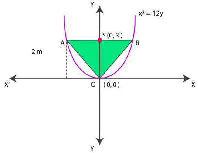 NCERT Solutions for Class 11 Maths Chapter 11 – Conic Sections image - 6