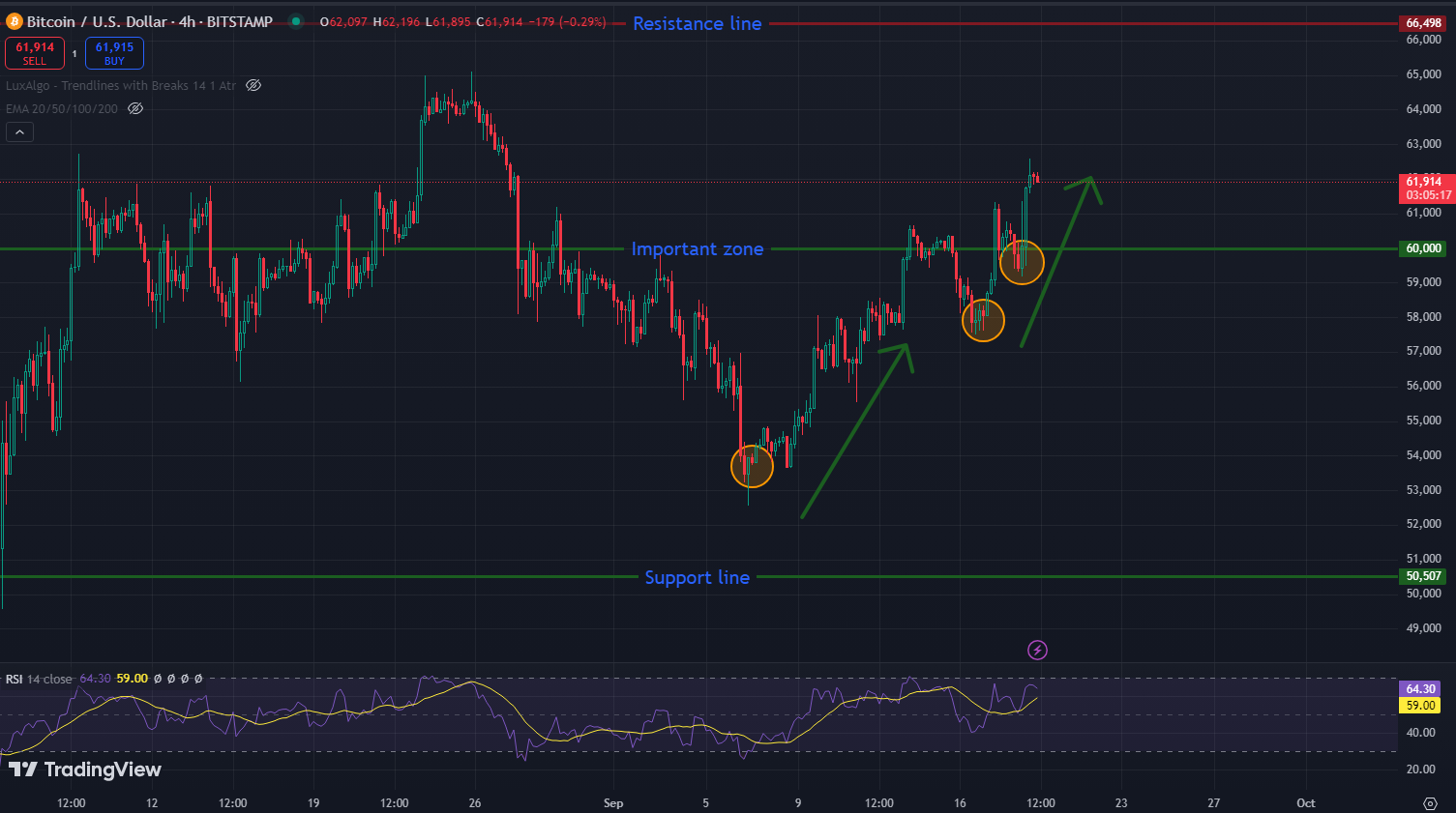 Expect in Price Trends Moving