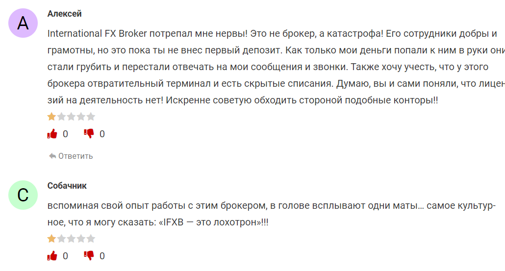 International FX Broker: отзывы, описание условий работы