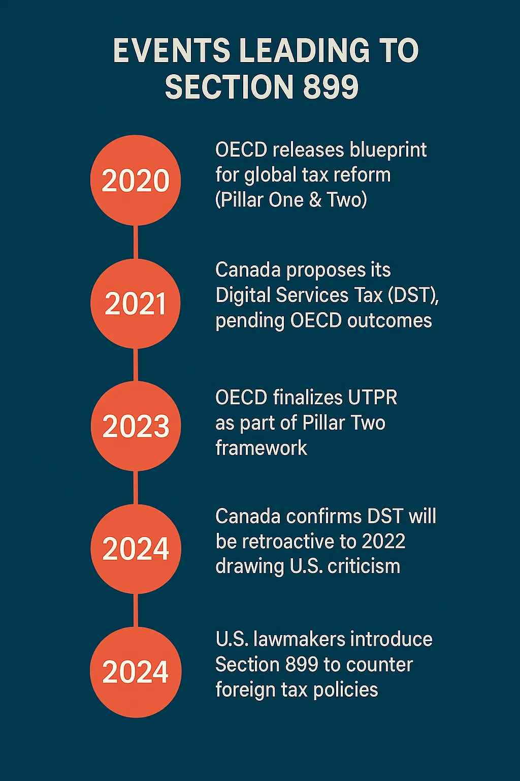 Section 899: What Canadian Businesses with U.S. Ties Need to Know