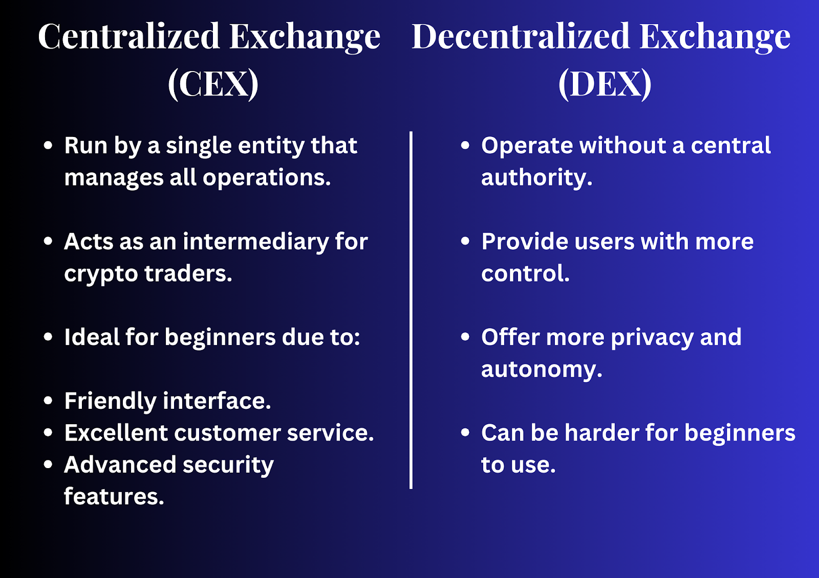 Comparison chart of Centralized Exchange (CEX) versus Decentralized Exchange (DEX) highlighting key differences in operation, control, and suitability for beginners.