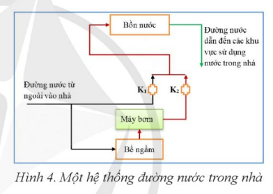 BÀI 1. SỬ DỤNG BÀI TRÌNH CHIẾU TRONG TRAO ĐỔI THÔNG TIN