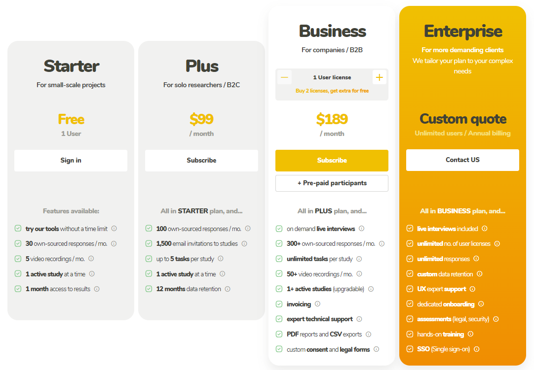 UXtweak pricing