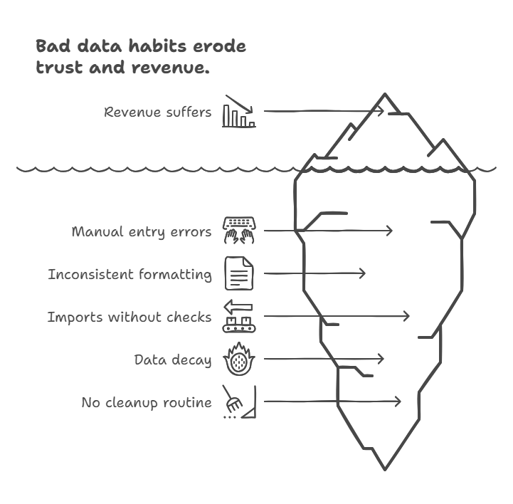 bad data habits erode trust and revenue - control your data quality