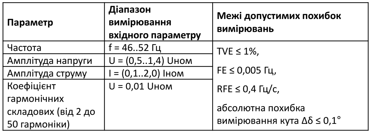 Изображение выглядит как текст, снимок экрана, Шрифт, число

Контент, сгенерированный ИИ, может содержать ошибки.