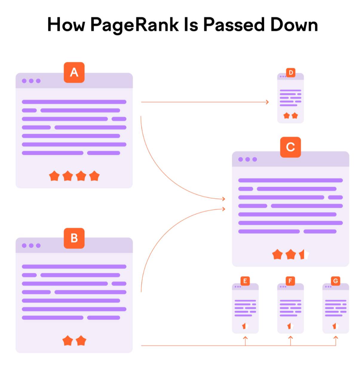 Google PageRank 2024  