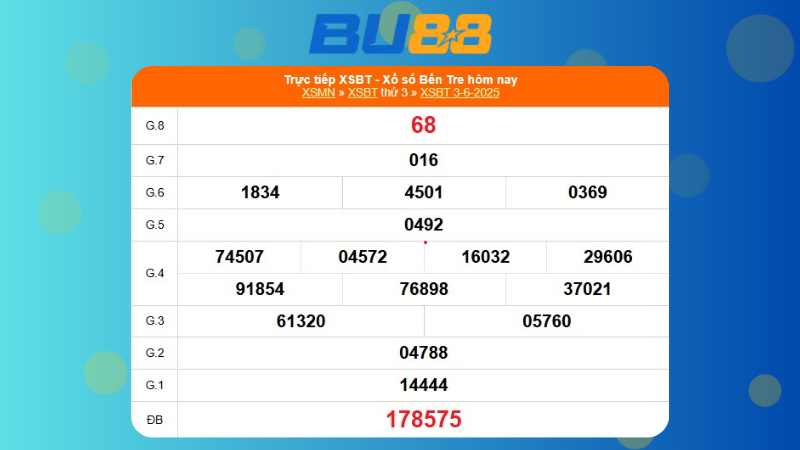 Kết quả xổ số Bến Tre ngày 03/06/2025 