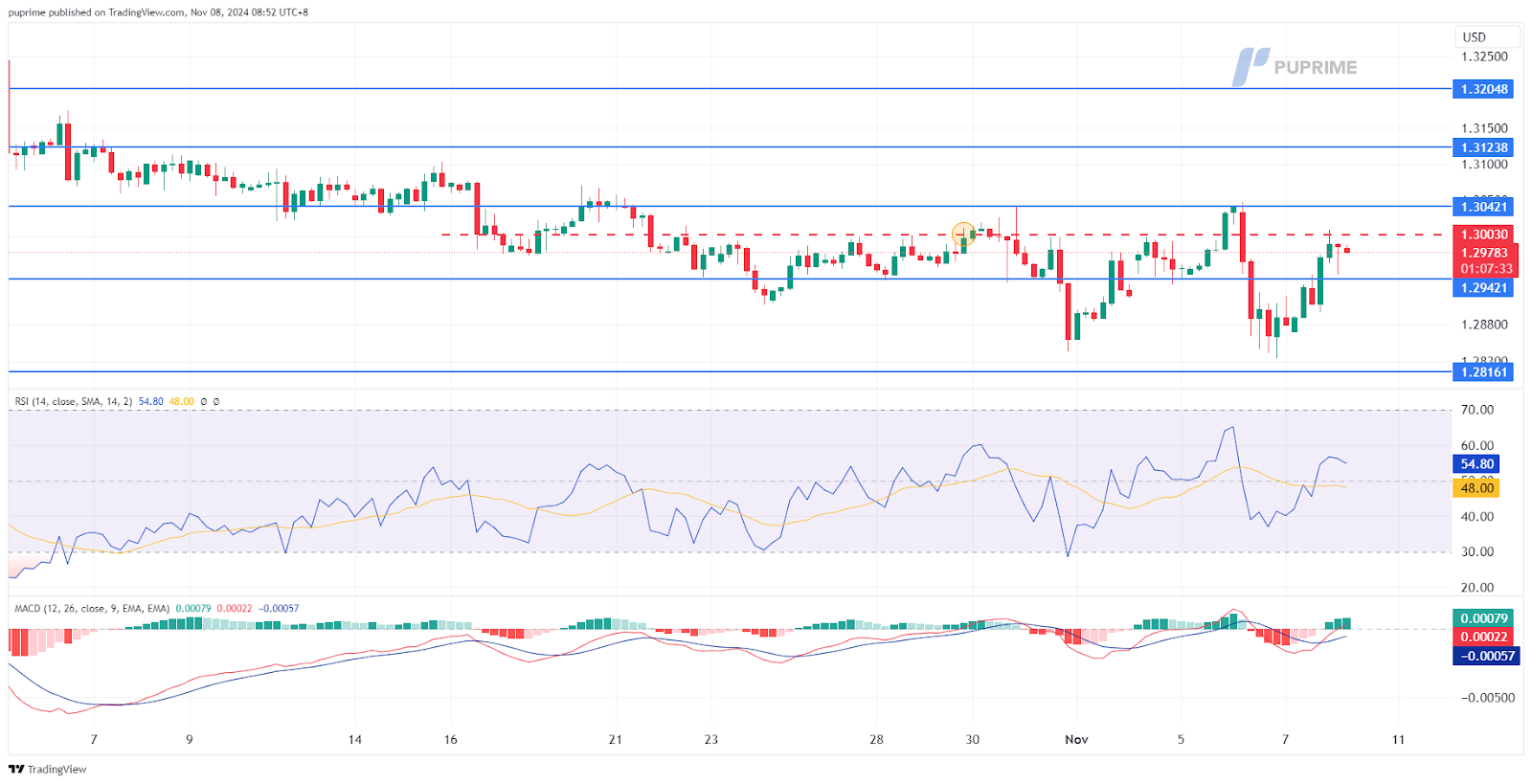 GBPUSD 08112024