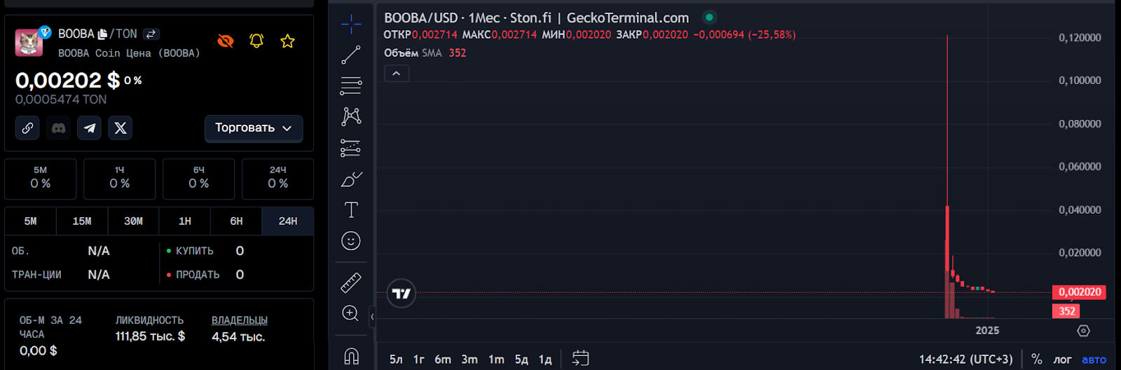 Booba coin график цены