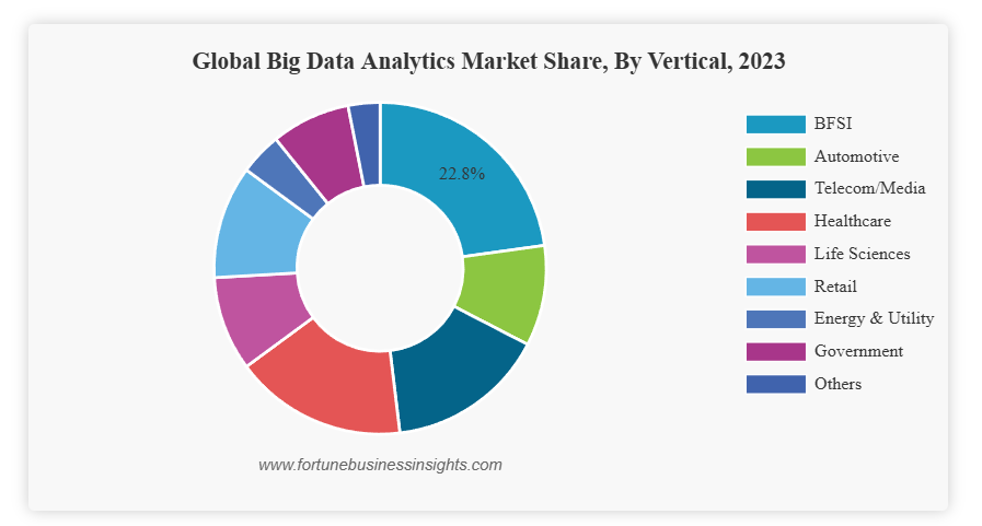 Global Data Market