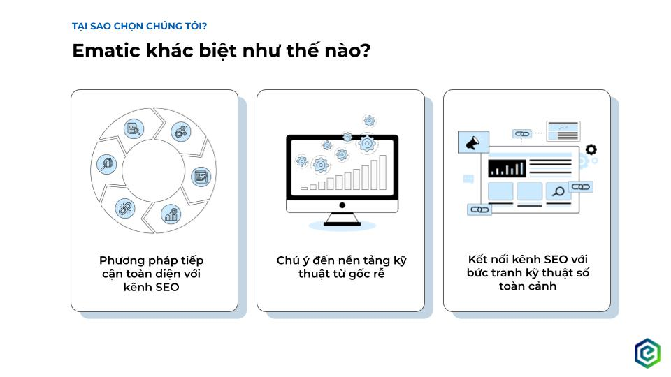  Giải pháp SEO của Ematic giúp tiết kiệm chi phí cho doanh nghiệp