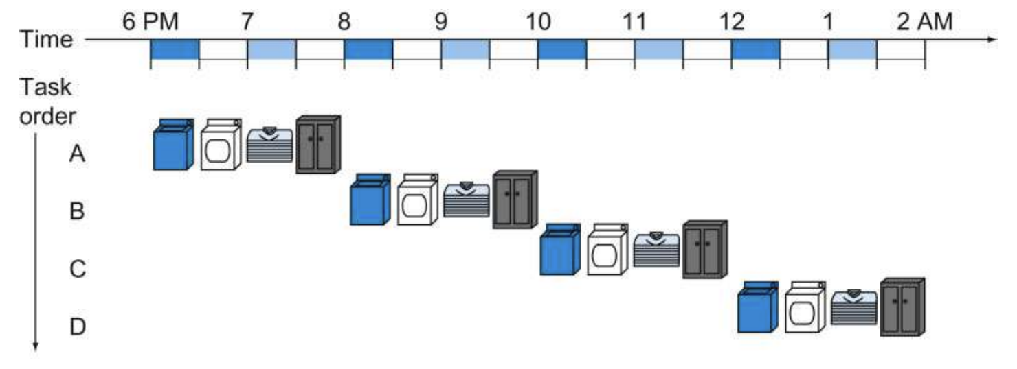 parallel execution explanation