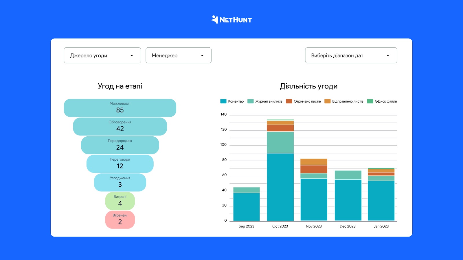 Інтеграція NetHunt CRM з Looker Studio